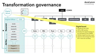 Transformation governance
CDODigital Ofﬁce
CEO
NL
FR
FINANCE OPERATIONS HR ITUK
COMEX
SCAN
ANALYSE
VALIDATE
PLAN
LAUNCH
MANAGE
EVALUATE
Digital
Board MINDSET
MEANS
MANDATE
Program 1
Program 2
…
Digital
Lead
Digital
Lead
Digital
Lead
Digital
Lead
Digital
Lead
Digital
Ofﬁcer
BE
Sales Mkt Prod Fin HR
Digital board
‣ Headed by the CDO
‣ CEO is DB member
‣ Develop the digital strategy to
be submitted to the COMEX
‣ Validate digital business cases
‣ approve and manage the short
term means & mandates
Recurrent_AdHoc_
•
 