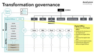 Transformation governance
CDODigital Ofﬁce
CEO
NL
FR
FINANCE OPERATIONS HR ITUK
COMEX
SCAN
ANALYSE
VALIDATE
PLAN
LAUNCH
MANAGE
EVALUATE
Digital
Board MINDSET
MEANS
MANDATE
Program 1
Program 2
…
Digital
Lead
Digital
Lead
Digital
Lead
Digital
Lead
Digital
Lead
Digital
Ofﬁcer
BE
Sales Mkt Prod Fin HR
Digital Ofﬁce
‣ Headed by a Chief Digital
Ofﬁcer
‣ Implement the decisions of
the digital board
‣ Organise the digital ofﬁce
team
‣ Supervise the digital radar
team
‣ Supervise the digital analysts
‣ Supervise the regional or
divisional digital ofﬁcers
Recurrent_AdHoc_
•
 