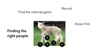 Find the internal gems
Recruit
Acqui-hire
1 2
3
5
4
Finding the
right people
 