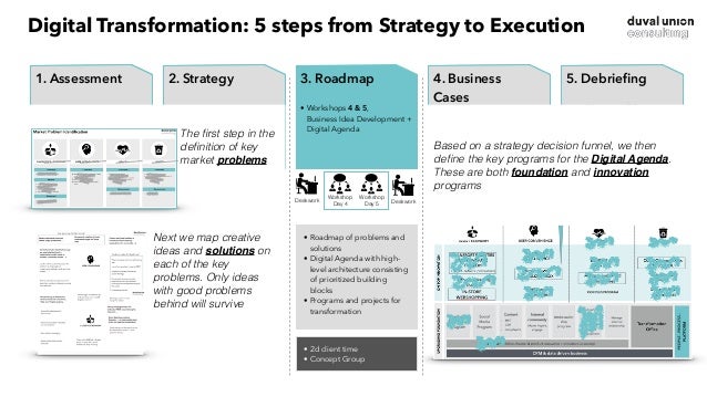 digital transformation masterclass june