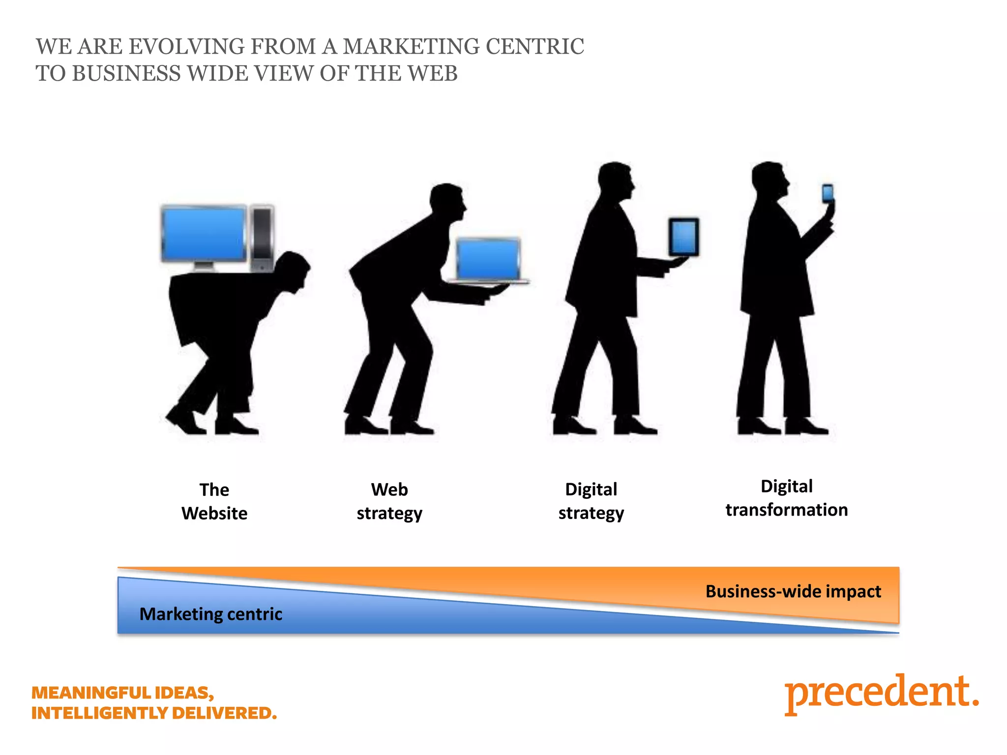 The
Website
Web
strategy
Digital
strategy
Digital
transformation
WE ARE EVOLVING FROM A MARKETING CENTRIC
TO BUSINESS WIDE VIEW OF THE WEB
Marketing centric
Business-wide impact
 