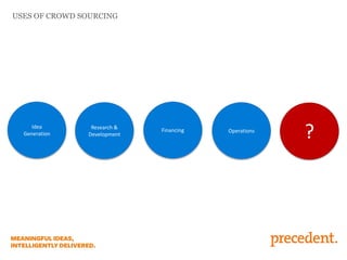 USES OF CROWD SOURCING
Idea
Generation
Research &
Development
OperationsFinancing
?
 