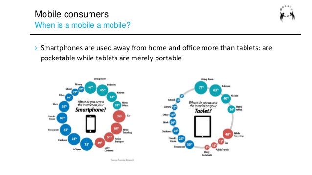 Digital transformation: introduction to mobile marketing