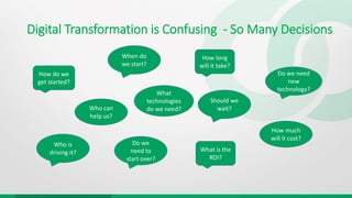 Digital Transformation : Buzzword or Real Transformation