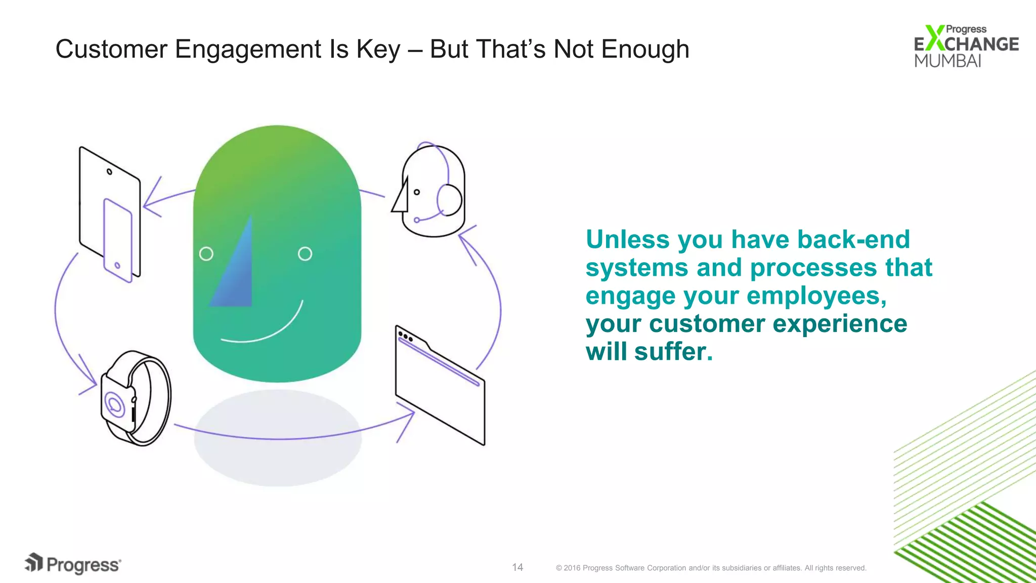 © 2016 Progress Software Corporation and/or its subsidiaries or affiliates. All rights reserved.14
Customer Engagement Is Key – But That’s Not Enough
Unless you have back-end
systems and processes that
engage your employees,
your customer experience
will suffer.
 