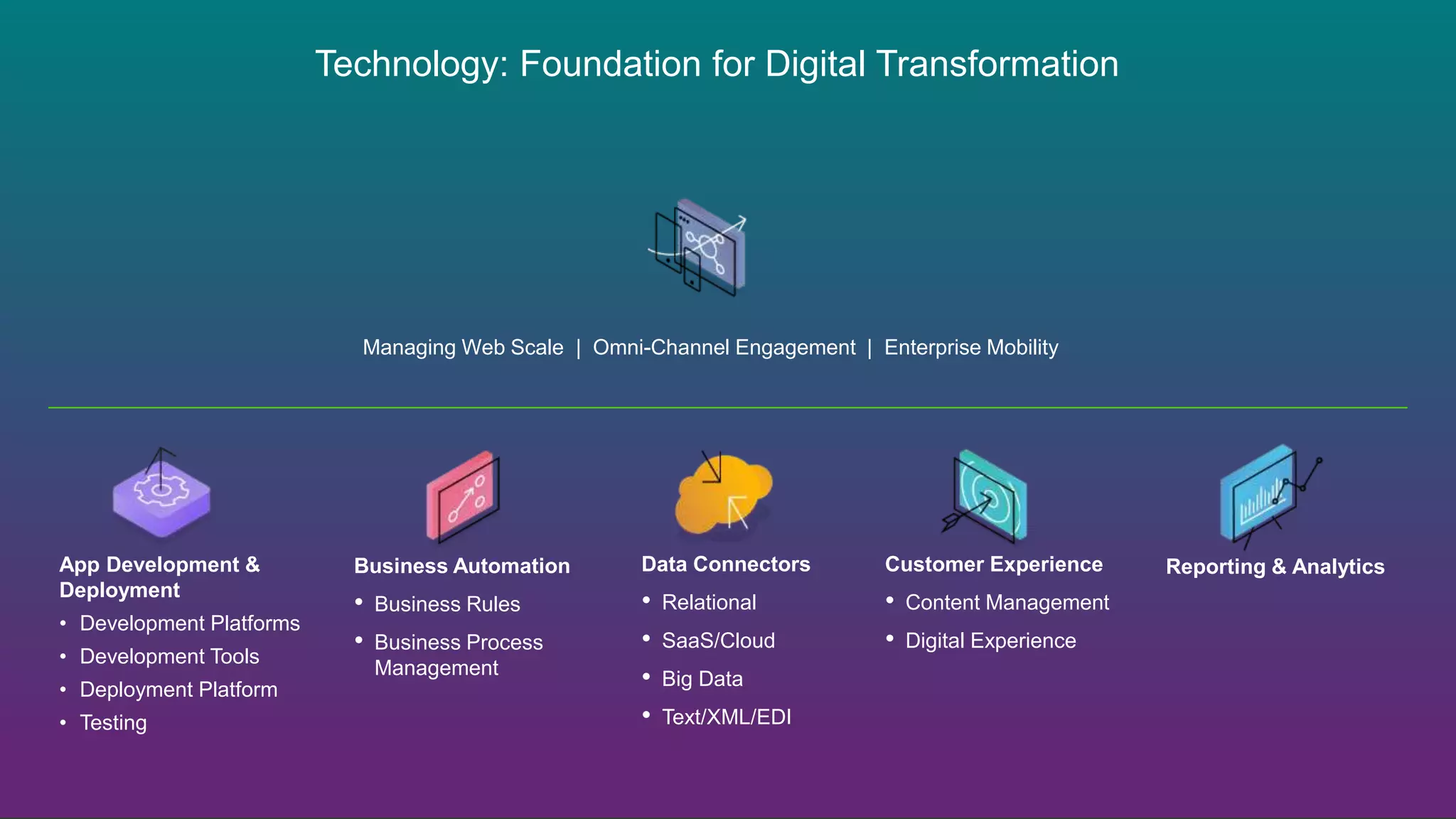 © 2016 Progress Software Corporation and/or its subsidiaries or affiliates. All rights reserved.22
Technology: Foundation for Digital Transformation
Managing Web Scale | Omni-Channel Engagement | Enterprise Mobility
App Development &
Deployment
• Development Platforms
• Development Tools
• Deployment Platform
• Testing
Business Automation
• Business Rules
• Business Process
Management
Data Connectors
• Relational
• SaaS/Cloud
• Big Data
• Text/XML/EDI
Customer Experience
• Content Management
• Digital Experience
Reporting & Analytics
 