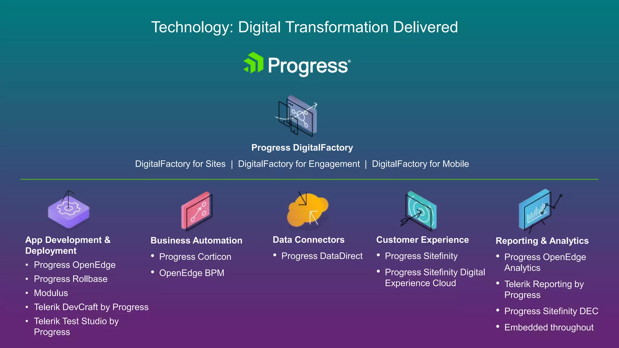 © 2016 Progress Software Corporation and/or its subsidiaries or affiliates. All rights reserved.24
Technology: Digital Transformation Delivered
Progress DigitalFactory
DigitalFactory for Sites | DigitalFactory for Engagement | DigitalFactory for Mobile
App Development &
Deployment
• Progress OpenEdge
• Progress Rollbase
• Modulus
• Telerik DevCraft by Progress
• Telerik Test Studio by
Progress
Business Automation
• Progress Corticon
• OpenEdge BPM
Data Connectors
• Progress DataDirect
Customer Experience
• Progress Sitefinity
• Progress Sitefinity Digital
Experience Cloud
Reporting & Analytics
• Progress OpenEdge
Analytics
• Telerik Reporting by
Progress
• Progress Sitefinity DEC
• Embedded throughout
 