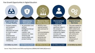 Digital Transformation of Higher Education: Inclusion & Equity | PPTX