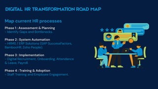 Hr System.data Mapping Digital Transformation of HR Department.pdf