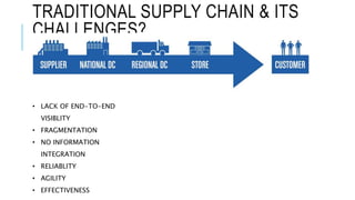 Digital transformation of supply chain | PPTX