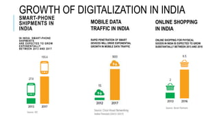 Digital transformation of supply chain | PPTX
