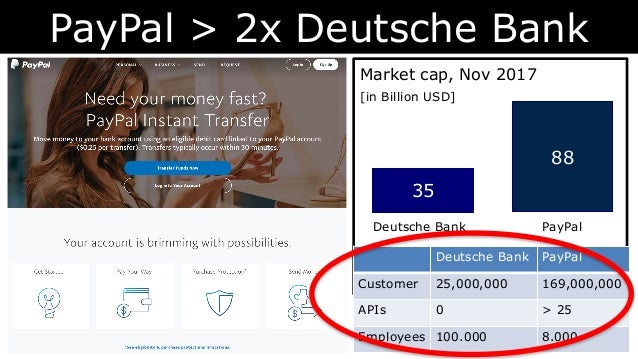 Deutsche Bank Online Banking Software