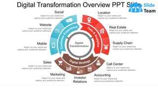Digital Transformation Overview PPT Slide
Digital
Transformation
Investor
Relations
Location
Adapt it to your needs and
capture your audience's attention.
Real Estate
Adapt it to your needs and
capture your audience's attention.
Supply Chain
Adapt it to your needs and
capture your audience's attention.
Call Center
Adapt it to your needs and
capture your audience's attention.
Accounting
Adapt it to your needs and
capture your audience's attention.
Marketing
Adapt it to your needs and
capture your audience's attention.
Sales
Adapt it to your needs and
capture your audience's attention.
Mobile
Adapt it to your needs and
capture your audience's attention.
Website
Adapt it to your needs and
capture your audience's attention.
Social
Adapt it to your needs and
capture your audience's attention.
 