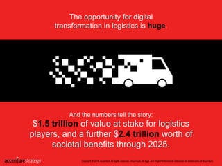 Digital transformation: Paving the road for growth in logistics | PDF