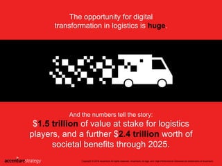 The opportunity for digital
transformation in logistics is huge.
And the numbers tell the story:
$1.5 trillion of value at...