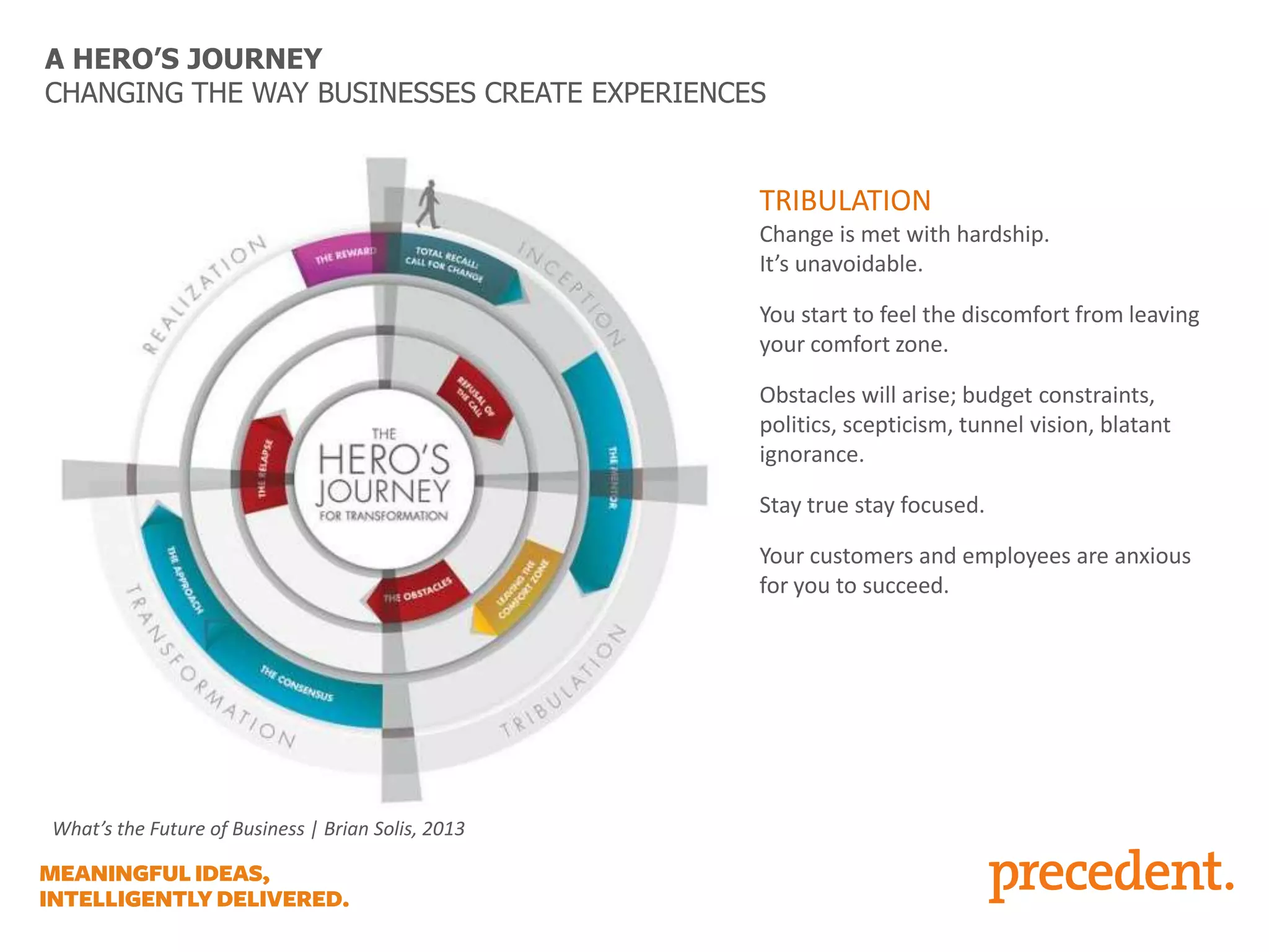 A HERO’S JOURNEY
CHANGING THE WAY BUSINESSES CREATE EXPERIENCES

TRIBULATION
Change is met with hardship.
It’s unavoidable.
You start to feel the discomfort from leaving
your comfort zone.
Obstacles will arise; budget constraints,
politics, scepticism, tunnel vision, blatant
ignorance.
Stay true stay focused.
Your customers and employees are anxious
for you to succeed.

What’s the Future of Business | Brian Solis, 2013

 
