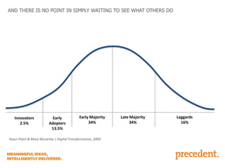 AND THERE IS NO POINT IN SIMPLY WAITING TO SEE WHAT OTHERS DO

Innovators
2.5%

Early
Adopters
13.5%

Early Majority
34%

Keyur Patel & Mary Mccarthy | Digital Transformation, 2000

Late Majority
34%

Laggards
16%

 
