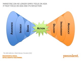 DESIRE

INTEREST

ADVOCACY

INVOLVEMENT

The AIDA reflection | Mark Sherwin, Precedent 2013

ACTION

DELIVERY

AWARENESS

MARKETING CAN NO LONGER SIMPLY FOCUS ON AIDA
IT MUST FOCUS ON AIDA AND ITS REFLECTION

 