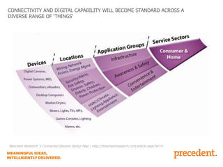 CONNECTIVITY AND DIGITAL CAPABILITY WILL BECOME STANDARD ACROSS A
DIVERSE RANGE OF ‘THINGS’

Beecham Research`s Connected Devices Sector Map | http://beechamresearch.com/article.aspx?id=4

 