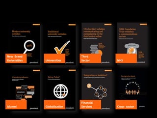 New Brand
Universities

Alumni

Universities

Third
Sector

NHS

Globalisation

Financial
Services

Cross- sector

 