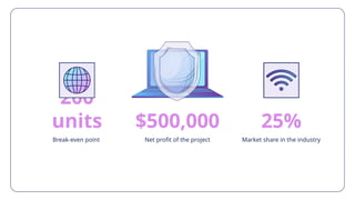 Break-even point
200
units $500,000
Net profit of the project
25%
Market share in the industry
 