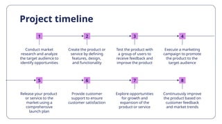 Project timeline
1 2 3 4
Conduct market
research and analyze
the target audience to
identify opportunities
Create the product or
service by defining
features, design,
and functionality
Test the product with
a group of users to
receive feedback and
improve the product
Execute a marketing
campaign to promote
the product to the
target audience
5 6 7 8
Release your product
or service to the
market using a
comprehensive
launch plan
Provide customer
support to ensure
customer satisfaction
Explore opportunities
for growth and
expansion of the
product or service
Continuously improve
the product based on
customer feedback
and market trends
 