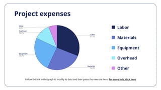 Project expenses
Labor
Follow the link in the graph to modify its data and then paste the new one here. For more info, click here
Materials
Equipment
Overhead
Other
 