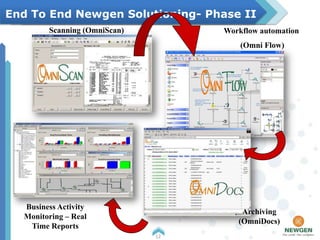 End To End Newgen Solutioning- Phase II
        Scanning (OmniScan)        Workflow automation
                                       (Omni Flow)




  Business Activity
                                       Archiving
  Monitoring – Real
                                      (OmniDocs)
   Time Reports
                              12
 