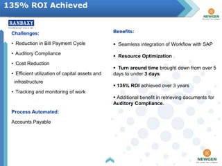 135% ROI Achieved


 Challenges:                                     Benefits:

 • Reduction in Bill Payment Cycle                Seamless integration of Workflow with SAP
 • Auditory Compliance
                                                  Resource Optimization
 • Cost Reduction
                                                  Turn around time brought down from over 5
 • Efficient utilization of capital assets and   days to under 3 days
  infrastructure
                                                  135% ROI achieved over 3 years
 • Tracking and monitoring of work
                                                  Additional benefit in retrieving documents for
                                                 Auditory Compliance.
 Process Automated:

 Accounts Payable
 