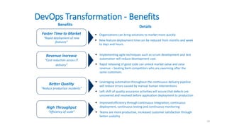 DevOps Transformation - Benefits
Faster Time to Market
“Rapid deployment of new
features”
Revenue increase
“Cost reduction across IT
delivery”
Better Quality
“Reduce production incidents”
High Throughput
“Efficiency of scale”
 Organizations can bring solutions to market more quickly
 New feature deployment time can be reduced from months and week
to days and hours.
 Implementing agile techniques such as scrum development and test
automation will reduce development cost
 Rapid releasing of good code can unlock market value and raise
revenue – beating back competitors who are swarming after the
same customers.
 Leveraging automation throughout the continuous delivery pipeline
will reduce errors caused by manual human interventions
 Left shift of quality assurance activities will assure that defects are
uncovered and resolved before application deployment to production
 Improved efficiency through continuous integration, continuous
deployment, continuous testing and continuous monitoring
 Teams are more productive, increased customer satisfaction through
better usability
Benefits Details
10
 