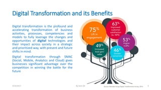 Digital Transformation and its Benefits
Digital transformation is the profound and
accelerating transformation of business
activities, processes, competencies and
models to fully leverage the changes and
opportunities of digital technologies and
their impact across society in a strategic
and prioritized way, with present and future
shifts in mind.
Digital transformation through SMAC
(Social, Mobile, Analytics and Cloud) gives
businesses significant advantage over the
competition in winning the battle for the
future
3/13/2017 By Asim Ali 3
 