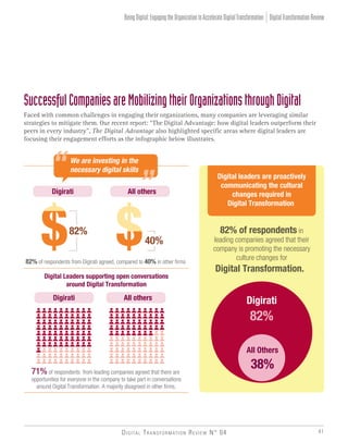 Digital Transformation Review N° 04 41
DigitalTransformationReviewBeingDigital:EngagingtheOrganizationtoAccelerateDigitalTransformation
SuccessfulCompaniesareMobilizingtheirOrganizationsthroughDigital
Faced with common challenges in engaging their organizations, many companies are leveraging similar
strategies to mitigate them. Our recent report: “The Digital Advantage: how digital leaders outperform their
peers in every industry”, The Digital Advantage also highlighted specific areas where digital leaders are
focusing their engagement efforts as the infographic below illustrates.
82% of respondents in
leading companies agreed that their
company is promoting the necessary
culture changes for
Digital Transformation.
Digital Leaders supporting open conversations
around Digital Transformation
We are investing in the
necessary digital skills
Digirati
All Others
Digirati All others
Digirati All others
82%
38%
Digital leaders are proactively
communicating the cultural
changes required in
Digital Transformation
82% of respondents from Digirati agreed, compared to 40% in other ﬁrms
71% of respondents from leading companies agreed that there are
opportunities for everyone in the company to take part in conversations
around Digital Transformation. A majority disagreed in other ﬁrms.
82%
40%
 