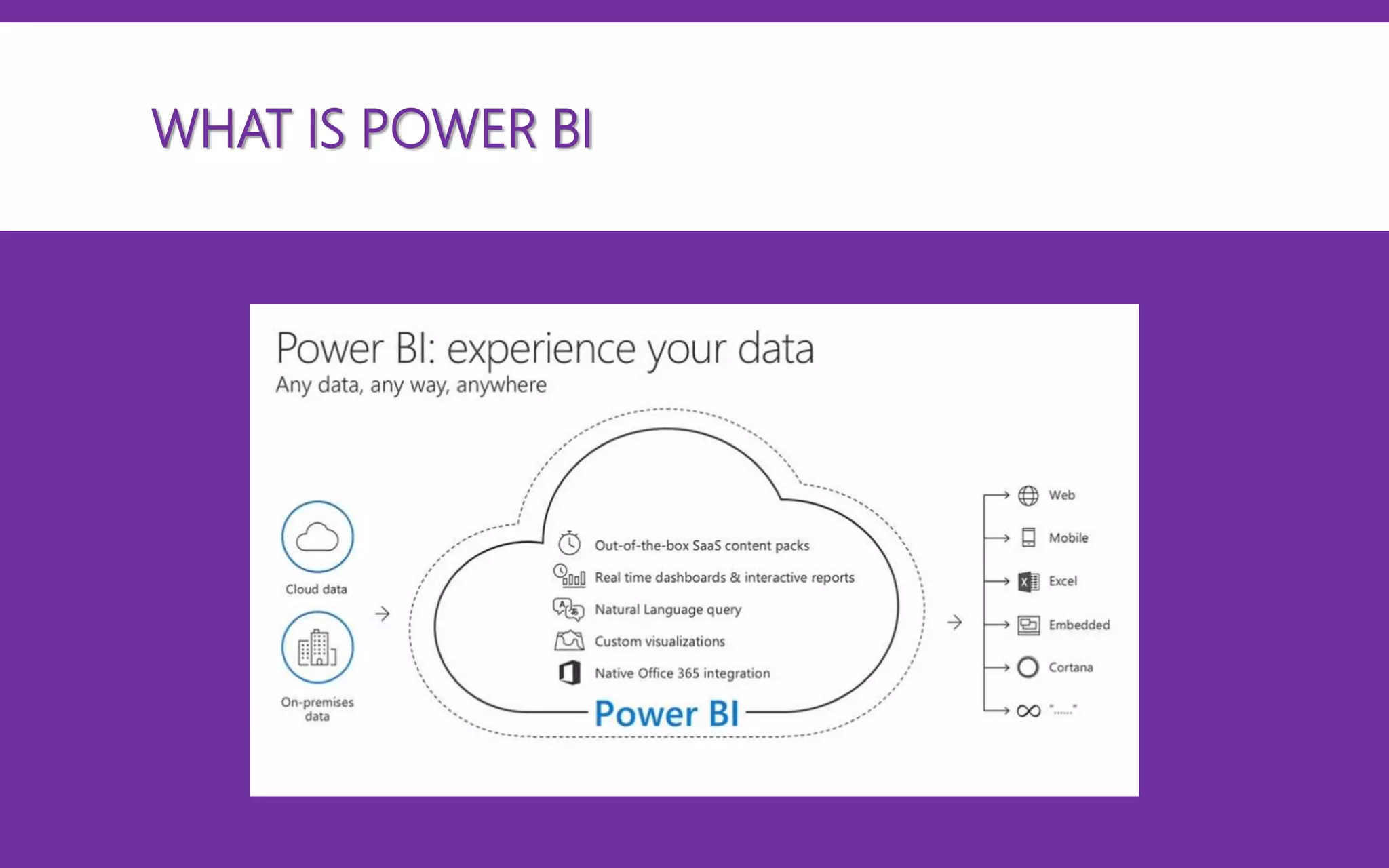 WHAT IS POWER BI (CONT.)
 