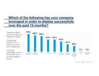 Digital Transformation ROI Survey From Wipro Digital Slide 4