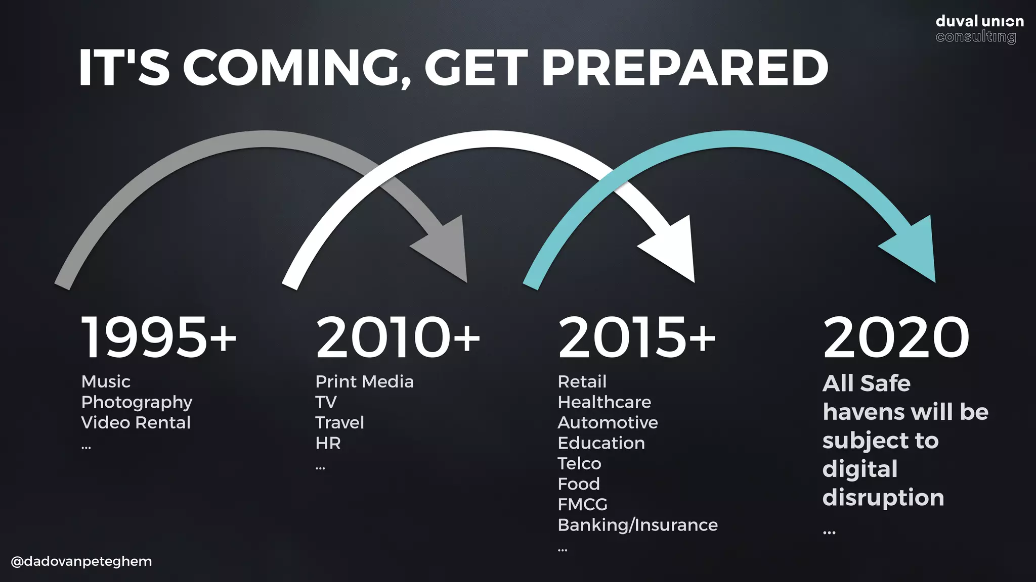 @dadovanpeteghem
1995+
Music
Photography
Video Rental
…
2010+
Print Media
TV
Travel
HR
…
2015+
Retail
Healthcare
Automotive
Education
Telco
Food
FMCG
Banking/Insurance
…
2020
All Safe
havens will be
subject to
digital
disruption
…
IT'S COMING, GET PREPARED
 