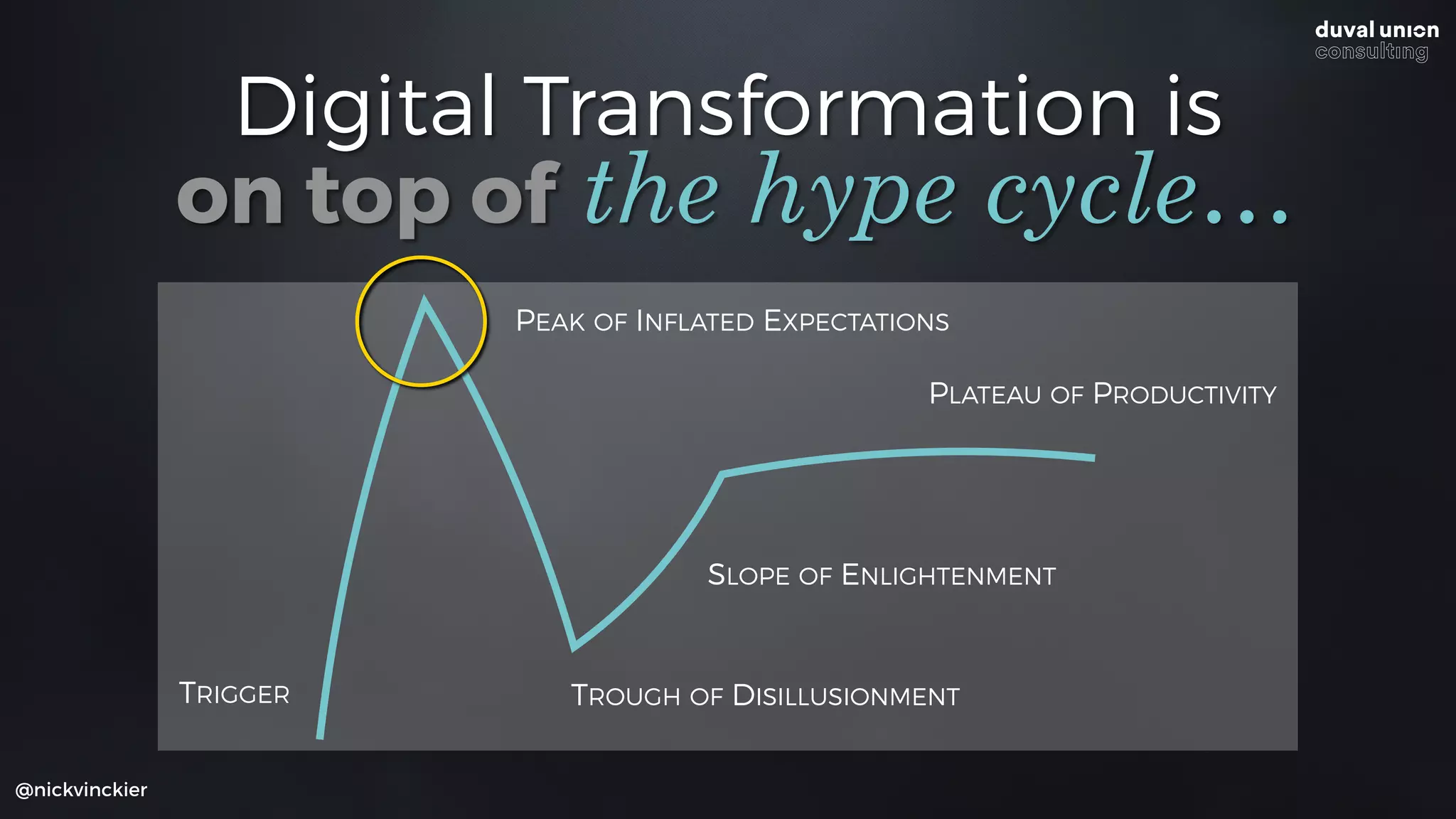 Digital Transformation is
@nickvinckier
the hype cycle…
TRIGGER
PEAK OF INFLATED EXPECTATIONS
TROUGH OF DISILLUSIONMENT
SLOPE OF ENLIGHTENMENT
PLATEAU OF PRODUCTIVITY
on top of
 
