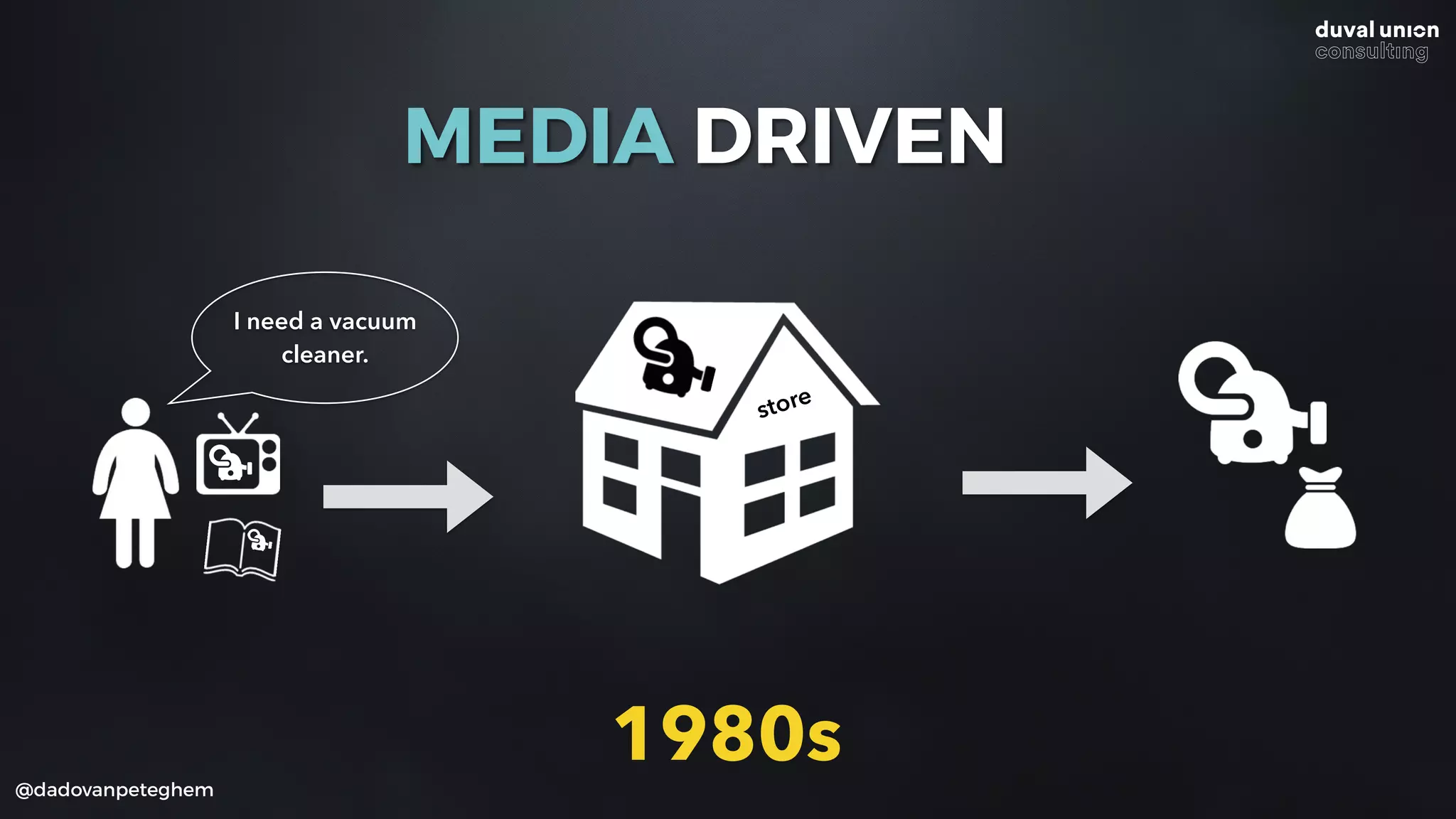 @dadovanpeteghem
I need a vacuum
cleaner.
1980s
MEDIA DRIVEN
store
 