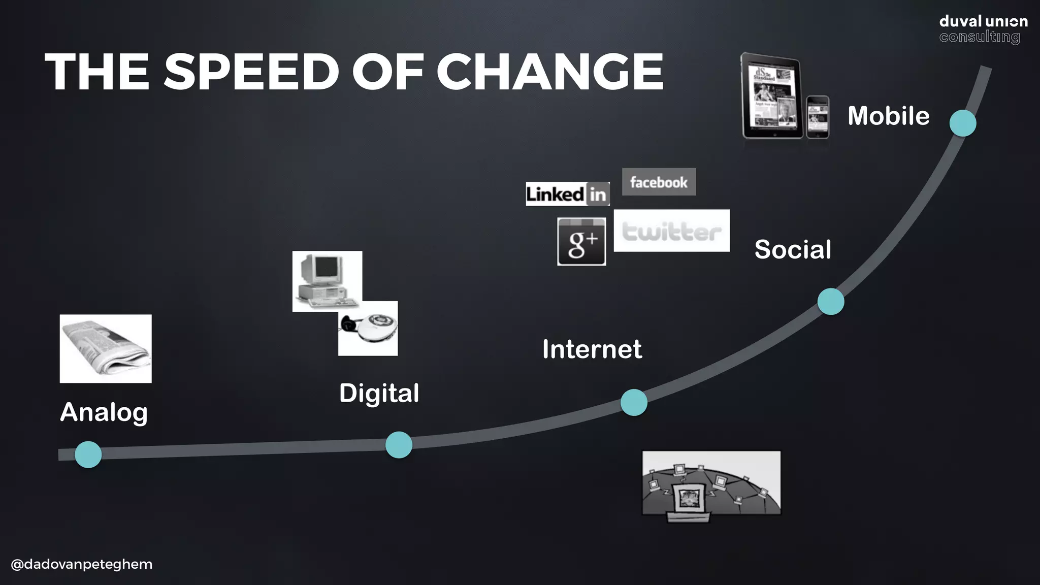 @dadovanpeteghem
Mobile
THE SPEED OF CHANGE
Social
Digital
Analog
Internet
 