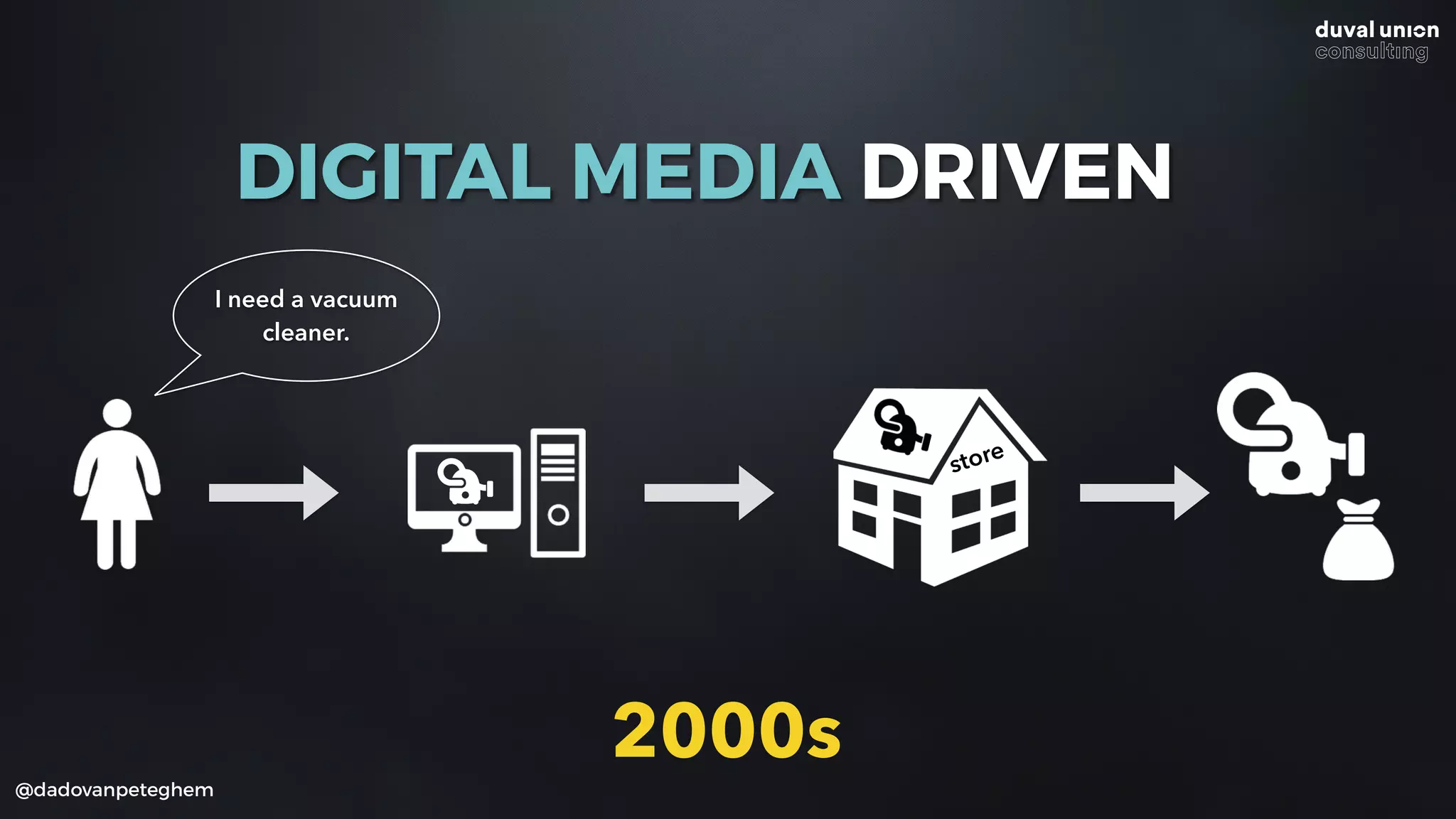 @dadovanpeteghem
I need a vacuum
cleaner.
2000s
DIGITAL MEDIA DRIVEN
store
 