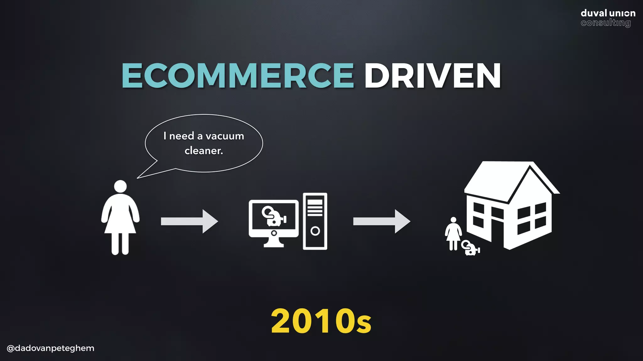 @dadovanpeteghem
I need a vacuum
cleaner.
2010s
ECOMMERCE DRIVEN
 