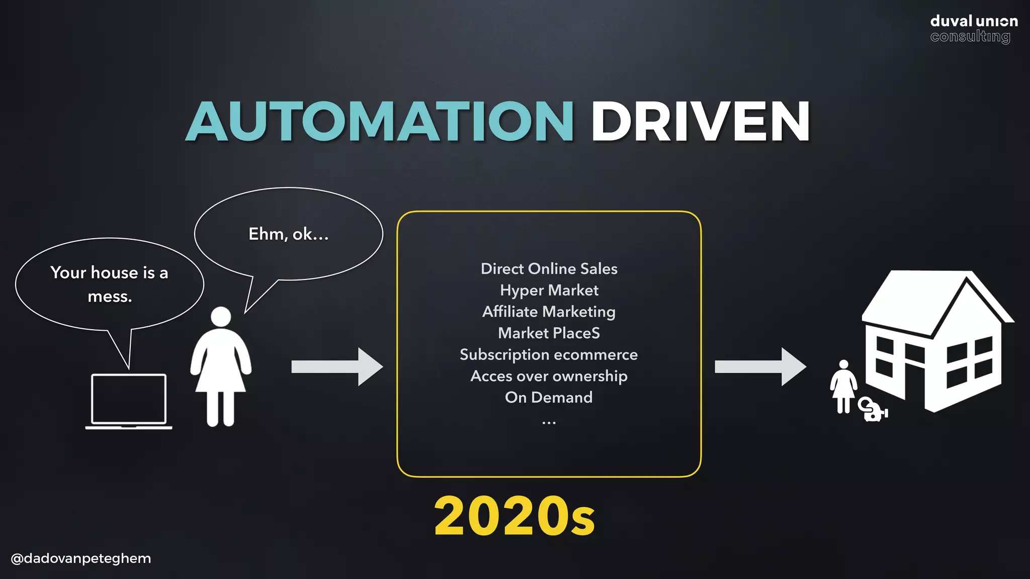 @dadovanpeteghem
2020s
Ehm, ok…
Direct Online Sales
Hyper Market
Afﬁliate Marketing
Market PlaceS
Subscription ecommerce
Acces over ownership
On Demand
…
Your house is a
mess.
AUTOMATION DRIVEN
 