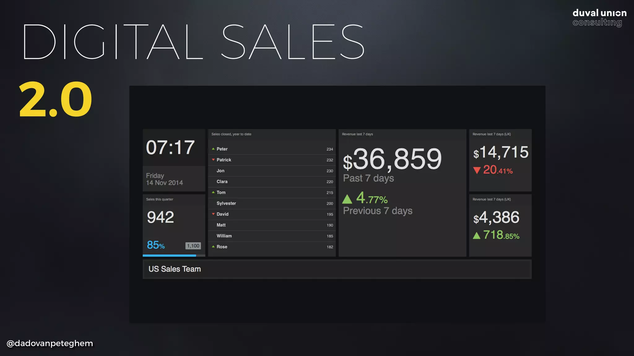 @dadovanpeteghem
DIGITAL SALES
2.0
 