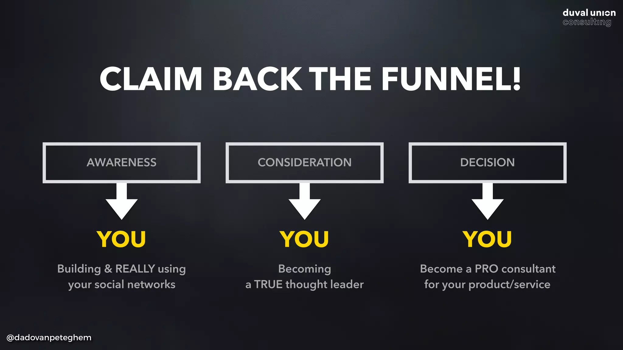 @dadovanpeteghem
CLAIM BACK THE FUNNEL!
AWARENESS CONSIDERATION DECISION
YOU YOU YOU
Building & REALLY using
your social networks
Becoming  
a TRUE thought leader
Become a PRO consultant
for your product/service
 