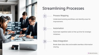 Streamlining Processes
1 Process Mapping
Understand existing workflows and identify areas for
improvement.
2 Automation
Automate repetitive tasks to free up time for strategic
initiatives.
3 Data Integration
Break down data silos and enable seamless information
sharing.
 