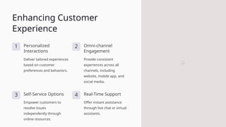 Enhancing Customer
Experience
1 Personalized
Interactions
Deliver tailored experiences
based on customer
preferences and behaviors.
2 Omni-channel
Engagement
Provide consistent
experiences across all
channels, including
website, mobile app, and
social media.
3 Self-Service Options
Empower customers to
resolve issues
independently through
online resources.
4 Real-Time Support
Offer instant assistance
through live chat or virtual
assistants.
 