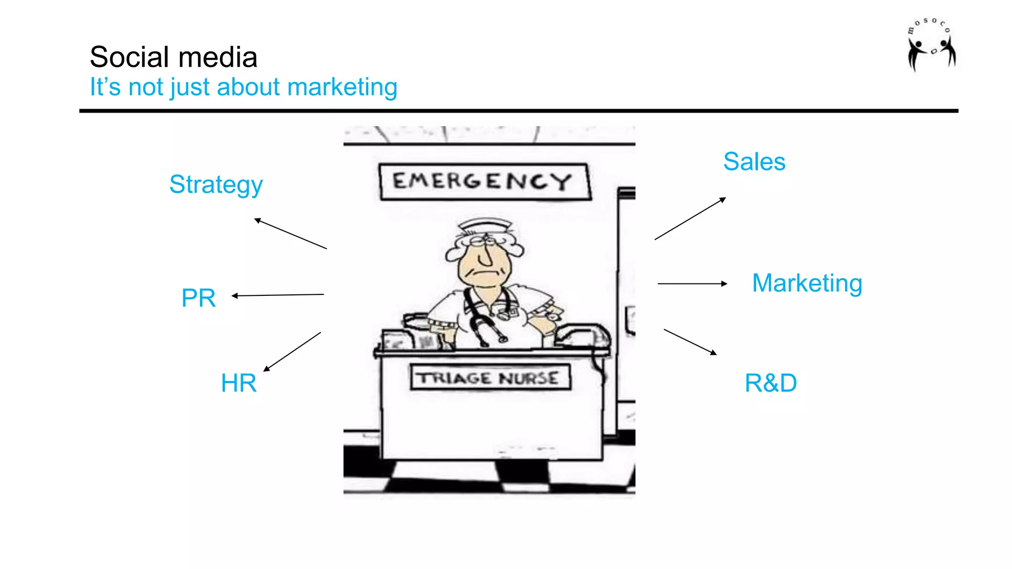 Sales
Marketing
R&D
PR
HR
Strategy
Social media
It’s not just about marketing
 