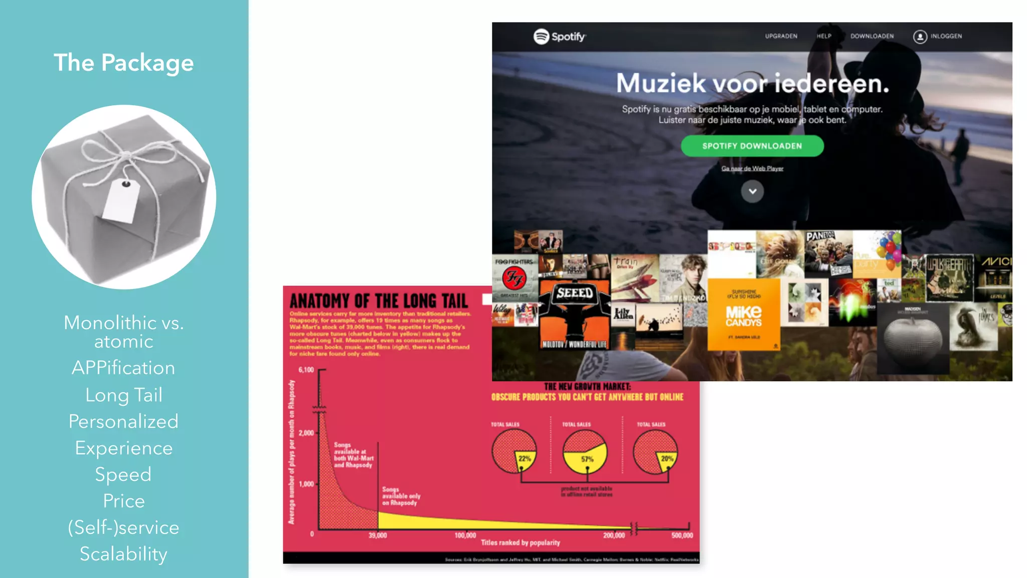 Monolithic vs.
atomic
APPiﬁcation
Long Tail
Personalized
Experience
Speed
Price
(Self-)service
Scalability
The Package
 