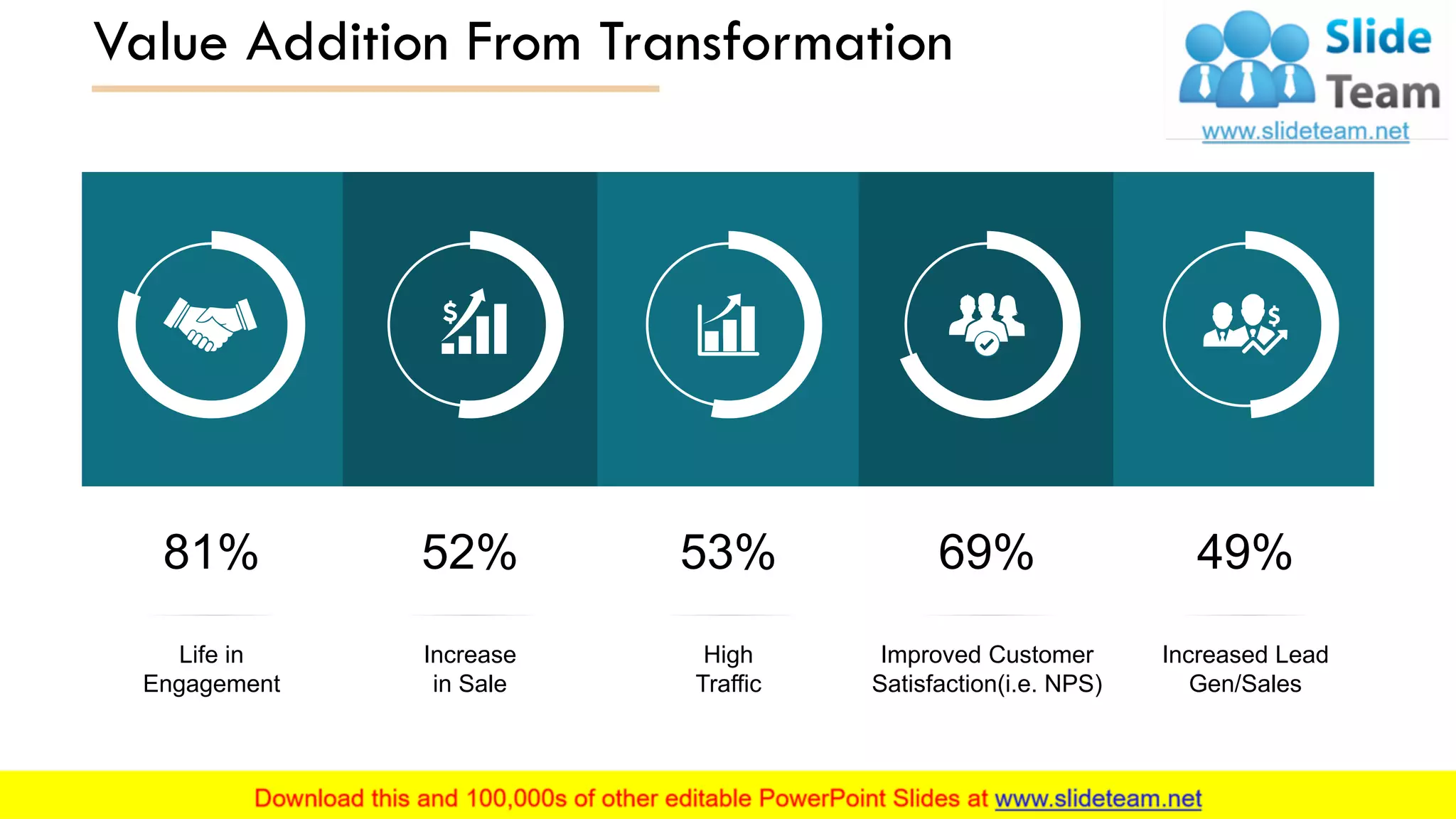 Value Addition From Transformation
Life in
Engagement
81%
Increase
in Sale
52%
Increased Lead
Gen/Sales
49%
Improved Customer
Satisfaction(i.e. NPS)
69%
High
Traffic
53%
10
 