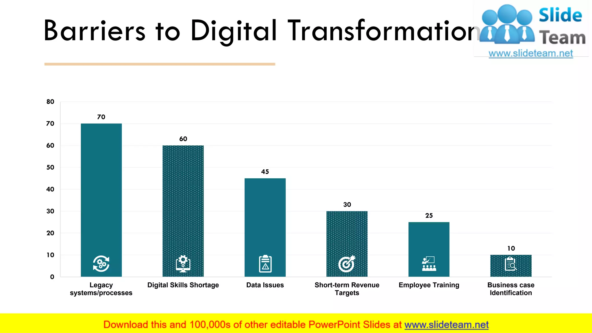 Barriers to Digital Transformation
70
60
45
30
25
10
0
10
20
30
40
50
60
70
80
Legacy
systems/processes
Digital Skills Shortage Data Issues Short-term Revenue
Targets
Employee Training Business case
Identification
This slide is 100% editable. Adapt it to your needs and capture your audience's attention. 5
 