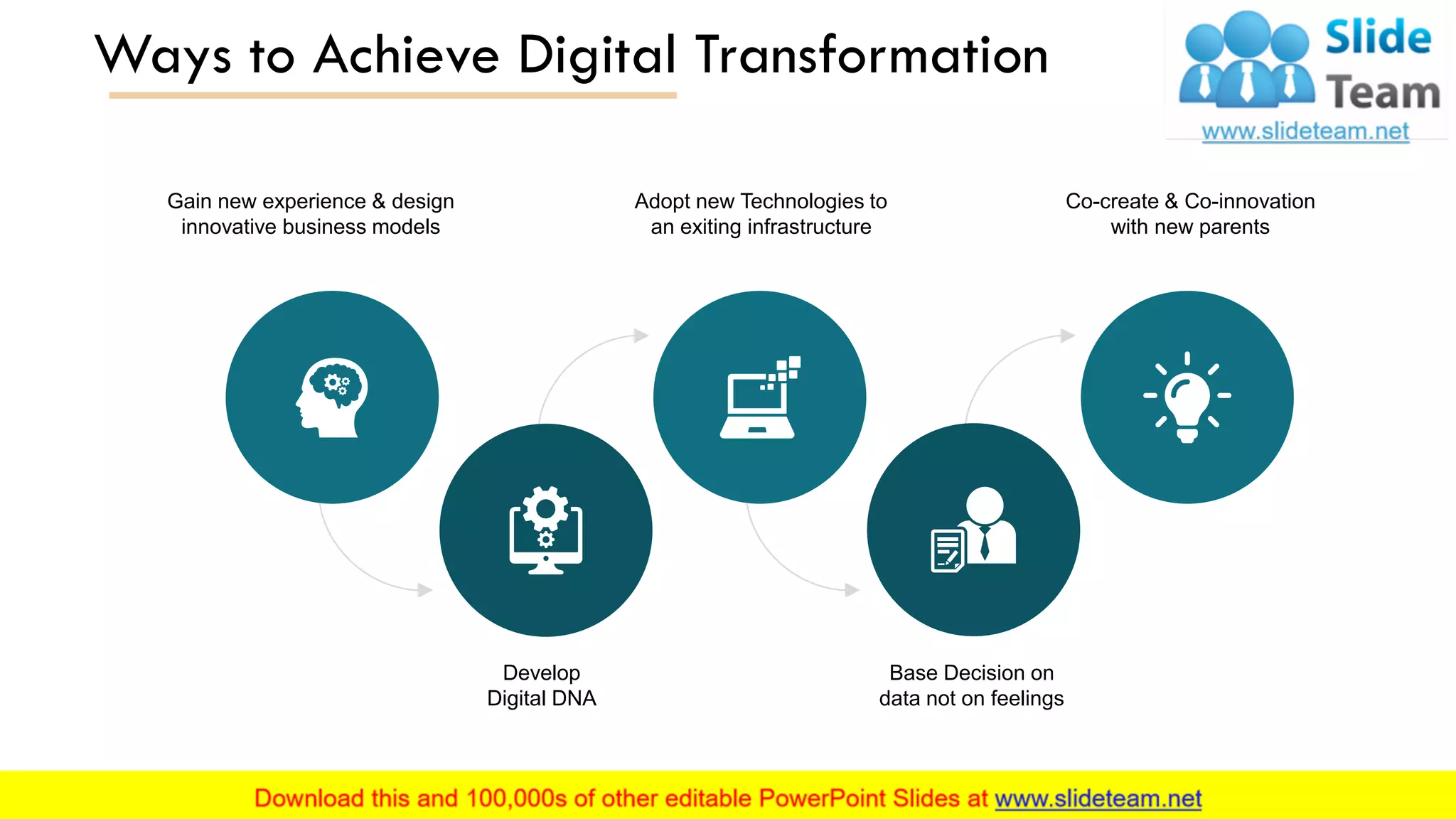 Ways to Achieve Digital Transformation
Gain new experience & design
innovative business models
Develop
Digital DNA
Adopt new Technologies to
an exiting infrastructure
Base Decision on
data not on feelings
Co-create & Co-innovation
with new parents
This slide is 100% editable. Adapt it to your needs and capture your audience's attention. 6
 